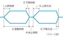 インターバル詳細設定