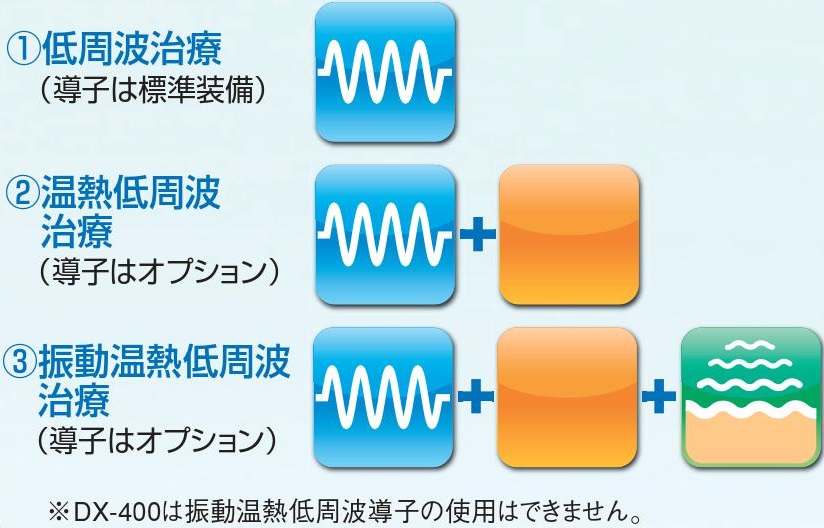 低周波の拡張機能