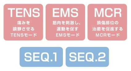 モードを組合わせて治療ができるシーケンシャルモード搭載。