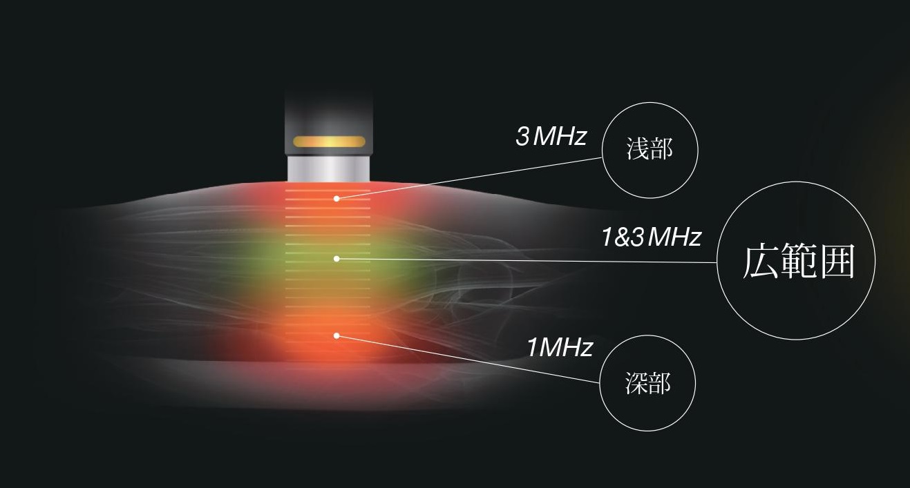 0.1W/㎠低出力超音波も発振可能