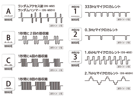 ７つの基本モード