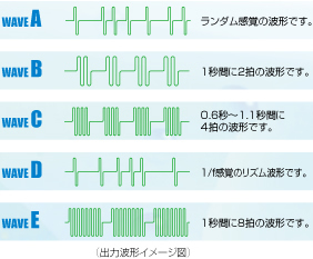 幅広い治療５つの出力波形