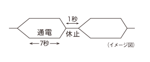 シンプルインターバル機能