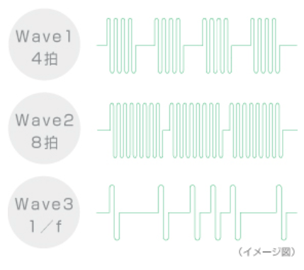 3種の基本モード