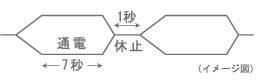 <span>インターバル機能</span>