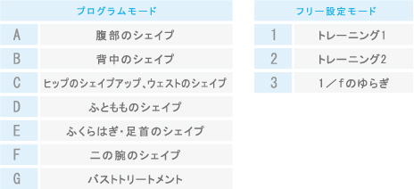 <span>プログラムモード</span>