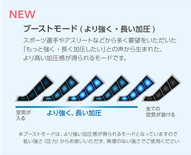 「ブーストモード」を新搭載