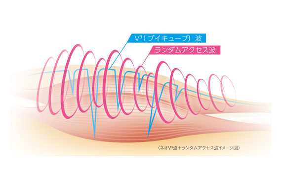  ランダムアクセス波+ネオV3<br>（ブイキューブ）波