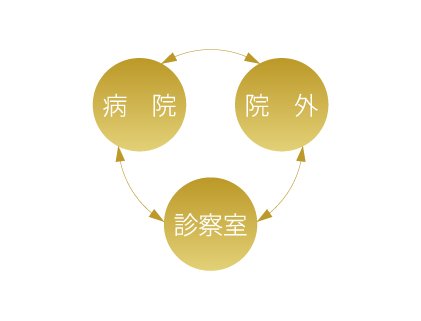 Wi-Fi無線接続